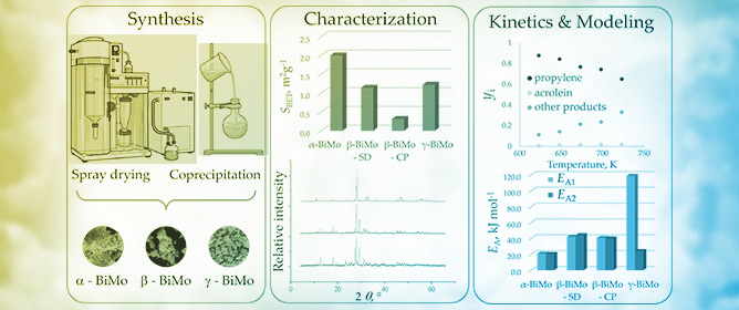 Kinetics of Propene Oxidation to Acrolein over Bismuth Molybdates