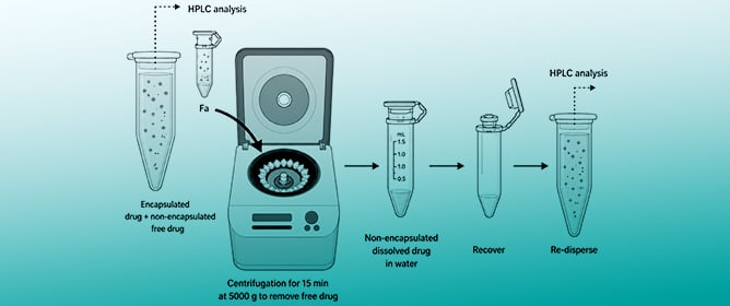 Assessment of pH-Responsive Ionisable Lipid Nanoparticles as Cisplatin Delivery Vehicles for Treating Cisplatin-Resistant Ovarian Cancer