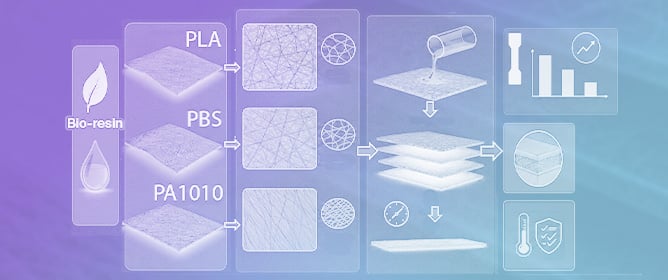 Mechanical and Structural Performance of Bio-Resin Composites Reinforced with Biopolymer Nonwoven Fabrics