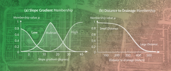 Advancing Geohazard Assessment in Heritage Areas Through Fuzzy Logic