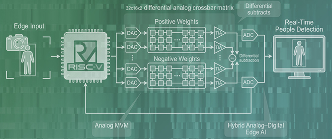 A Low-Power Mixed-Signal Differential In-Memory Matrix&ndash;Vector Computing Circuit Architecture with RISC-V Control for Edge AI