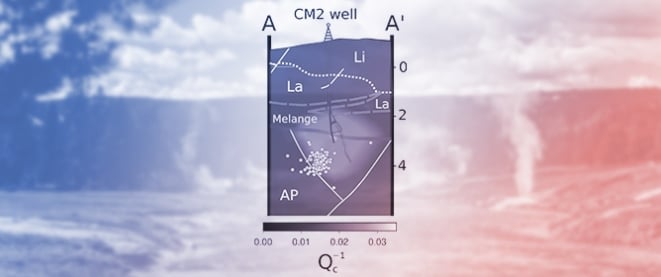 Absorption and Scattering Signature of Fluid-Injected, Hydrocarbon, and Low-to-Medium Enthalpy Geothermal Reservoirs