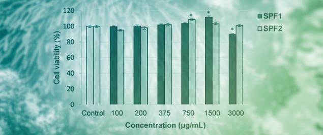 Skin Anti-Aging Potential of Sulfated Polysaccharides from <em>Cladophora vagabunda</em> Green Seaweed