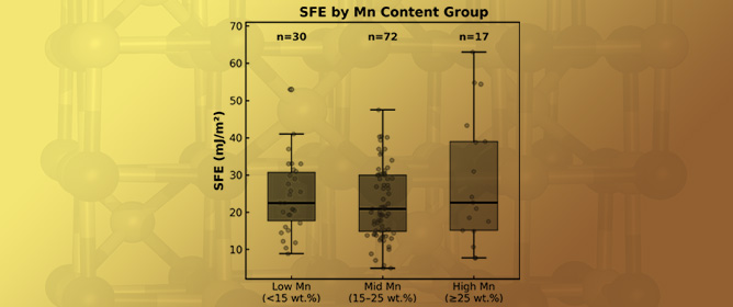 Machine Learning-Based Prediction of Stacking Fault Energy in High-Manganese Steels: A Comparative Study of Ensemble and Kernel Methods