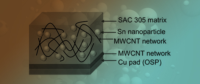 Fabrication and Bonding Strength of Sn-Decorated MWCNT-Reinforced Sn-3.0Ag-0.5Cu Composite Solder Joints: Reflow vs. IPL Soldering