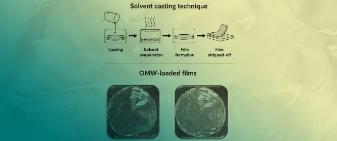 Olive Mill Wastewater-Loaded Polysaccharide Films for Wound Healing