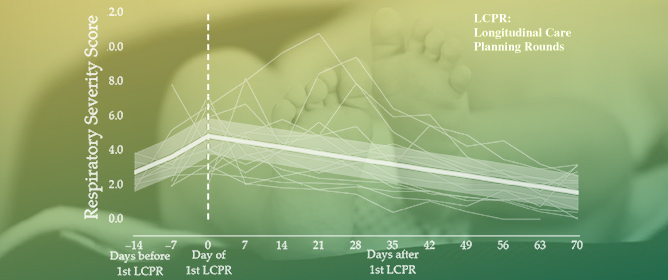 Risk-Guided Personalized Care to Prevent Bronchopulmonary Dysplasia: A Real-World Implementation Study
