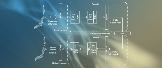 A Convolutional Autoencoder-Based Method for Vector Curve Data Compression