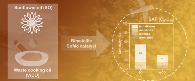 Advancing Sustainable Aviation: Bimetallic Co-Mo Catalysts for Bio-Jet Fuel Production from Sunflower and Waste Cooking Oils