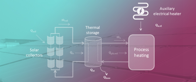 Multi-Criteria Design of Industrial Process Heat Solutions, Including Concentrating Solar Thermal Collectors, High Temperature Heat Pumps, and Boilers