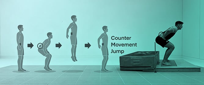 A High-Frequency Wearable IMU-Based System for Countermovement Jump Assessment