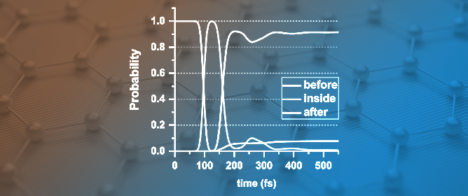 Wave-Packet Transport in Graphene Under Asymmetric Electrostatic Arrays: Geometry-Tunable Confinement