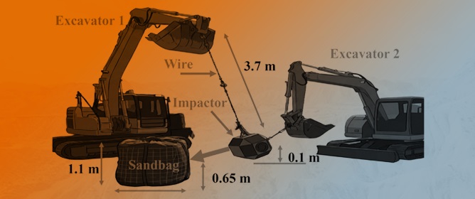 Numerical Simulation of the Dynamic Response of the Large Sandbag Against Rockfall Impact