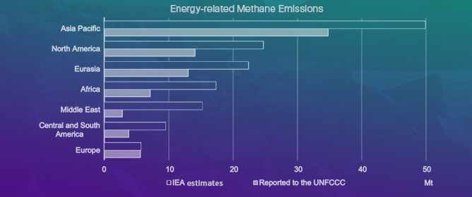 Coalbed Biogenic Methane: Insights on the &ldquo;Blind Spots&rdquo; in Mitigation of Emissions