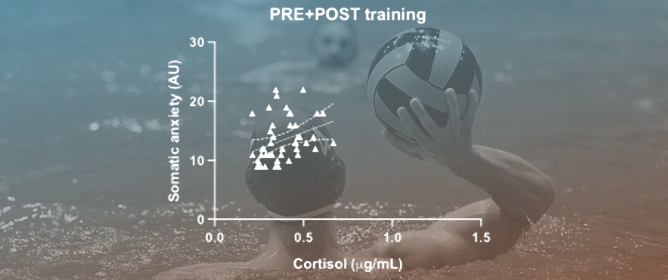 Competitive Stress Elicits Distinct Psychophysiological and Immunological Responses in Sub-Elite Water Polo Players