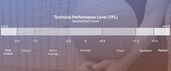 Athlete or Season? Gut Microbiota Variance in Elite Volleyball Players: A Compositional Performance-Based Reanalysis