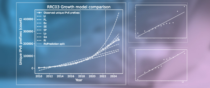 Modelling Internet Routing State Growth for IPv6