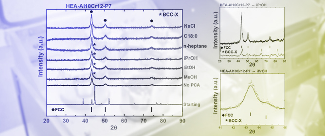 Influence of Process Control Agents, Mill Type, and Elemental Substitution on the Mechanosynthesis of High-Entropy Alloys