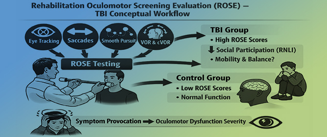 Rehabilitation Oculomotor Screening Evaluation in Persons with Traumatic Brain Injury
