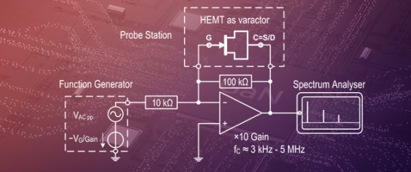 Methodology for Harmonic Distortion Characterization and Modelling of GaN HEMT Varactors