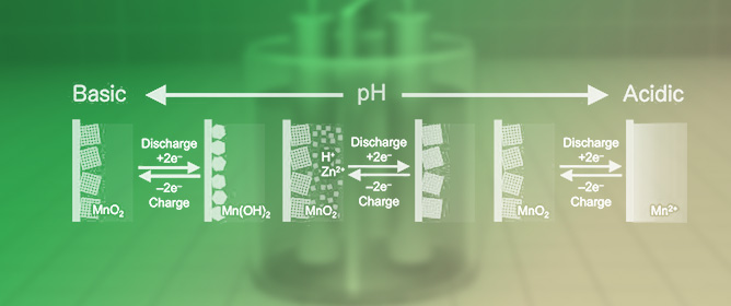 Recent Advancements in Electrolytic Zn&ndash;MnO<sub>2</sub> Batteries: Mechanistic Insights into Mn<sup>2+</sup>/MnO<sub>2</sub> Deposition/Dissolution and Applications to Scalable Energy Storage