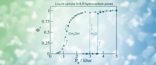 Liquid Springs from Wettable Materials