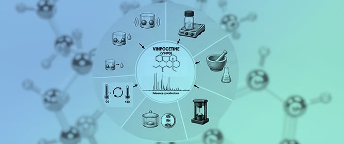 Vinpocetine: Polymorph and Solvate Screening Supports a Monomorphic Crystal Landscape