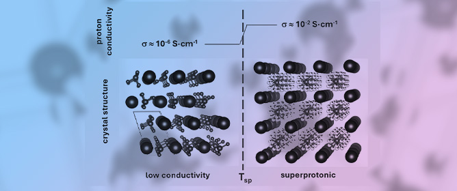 High-Temperature Polymorphic Phase Transitions in MH<sub>2</sub>PO<sub>4</sub> (M = K, Rb, Cs) Proton Conductors