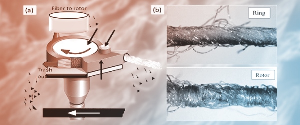 Generation of Primary Microplastics from Textile Industry Departments: An Overview