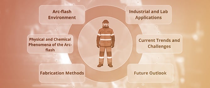 Recent Advances in Arc-Flash Protective Textiles: Materials, Mechanisms, and Performance
