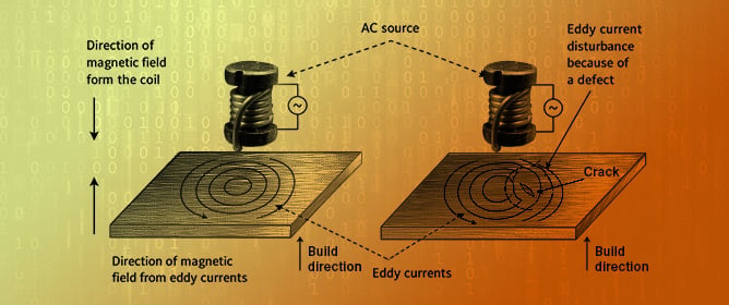 Intelligent Non-Destructive Evaluation of Additively Manufactured Metal Parts: From Advanced Inspections to Data-Driven Quality Predictions