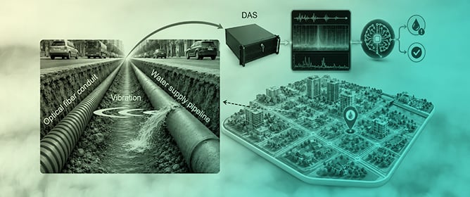Urban Water Leakage Detection over Dark Fiber Networks Based on Distributed Acoustic Sensing and Sparse Autoencoders