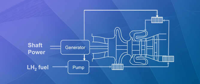 A Comparative Assessment of Alternative Liquid Hydrogen Heat Exchanger Architectures for Fuel Preconditioning in Turboshaft Engines
