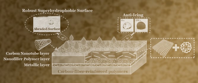 Robust Self-Cleaning Nanoparticle Polymeric Coating for Metallic Structure Application