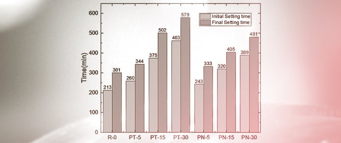Hydration and Microstructural Evolution of Cement Pastes Incorporating Submerged Arc Welding Slag