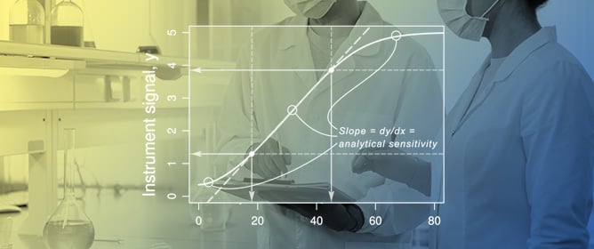How to Analyze Censored Concentration Data Using Modern Statistical Methods of Survival Analysis: Background and Nonparametric Methods
