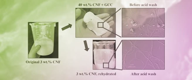 Dewatering and Rehydration of Cellulose Nanofiber Suspensions Using a Dissolvable Particle