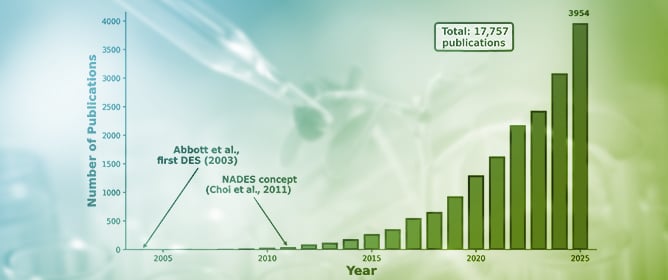 Deep Eutectic Solvents: A Comprehensive Landscape of Two Decades of Research, Emerging Frontiers, and Translational Challenges (2003&ndash;2025)