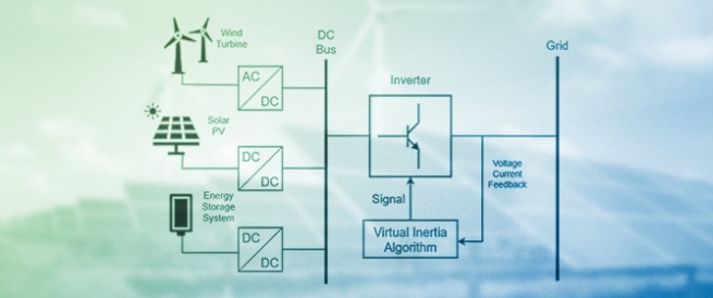 Review of Virtual Inertia Based on Synchronous Generator Characteristic Emulation in Renewable Energy-Dominated Power Systems