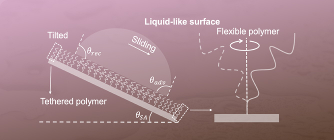 Novel Slippery Liquid-like Icephobic Coating for UAV Icing Protection