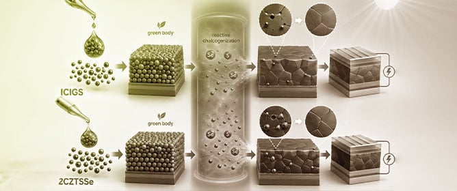 Ceramic-Processing Perspectives on Colloidal CIGS and CZTSSe Thin-Film Solar Absorbers: Green-Body Formation, Reactive Chalcogenization, and Defect Engineering