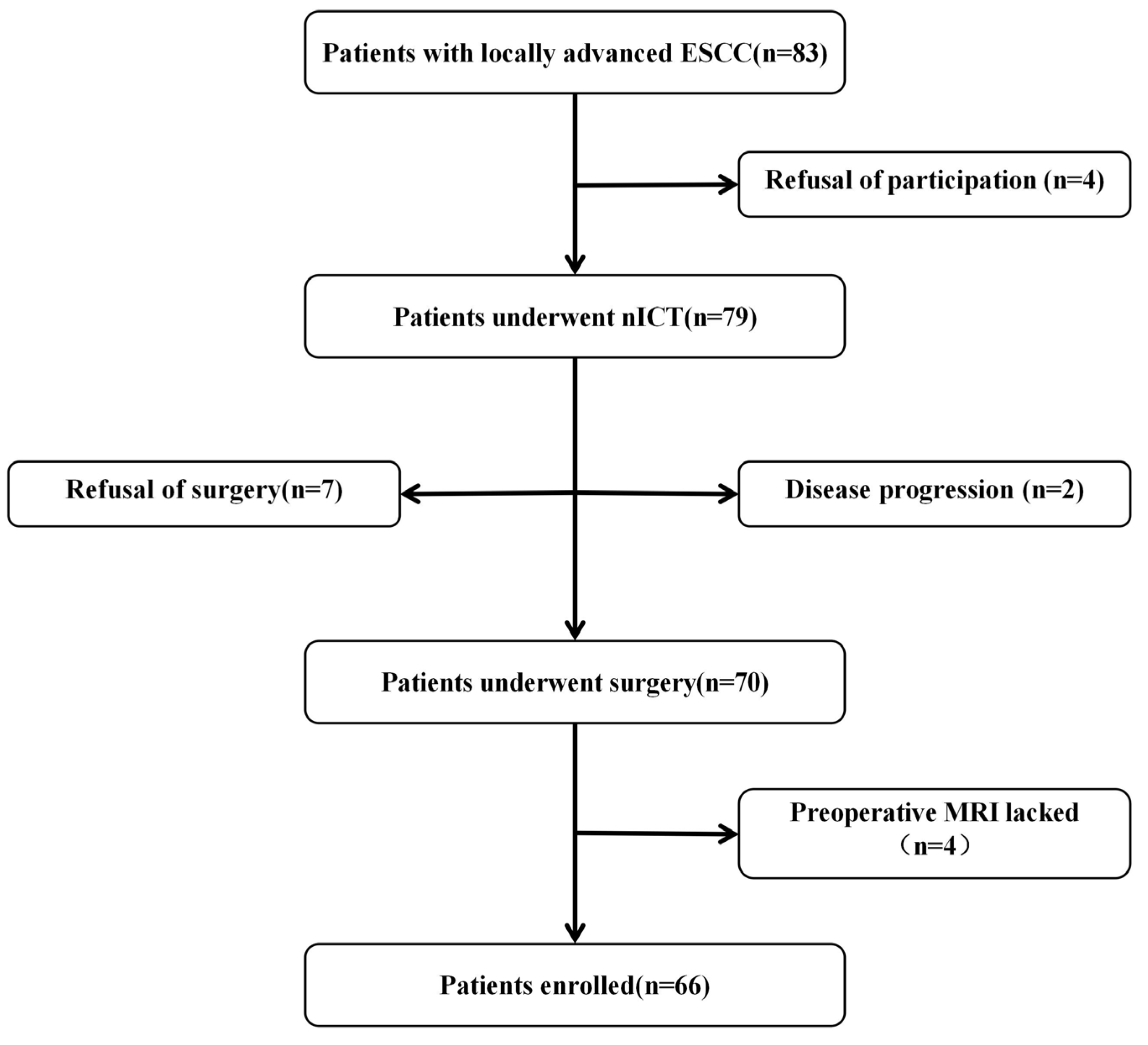 Multimodal CT and MRI Radiomics Integrated with Clinical Models Predict ...