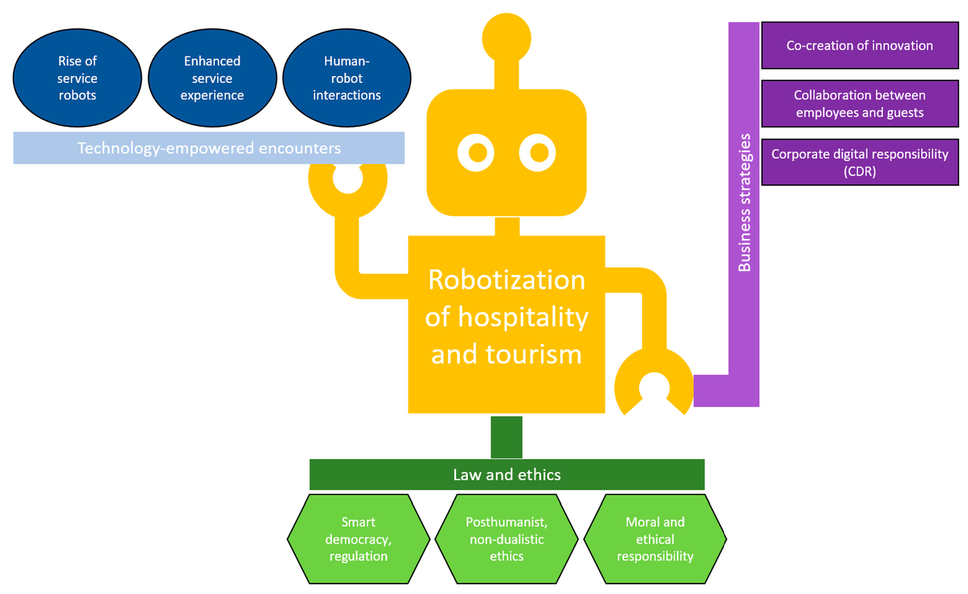 Forudsætning personificering Muldyr Tourism and Hospitality | Free Full-Text | Co-Creating New Directions for Service  Robots in Hospitality and Tourism