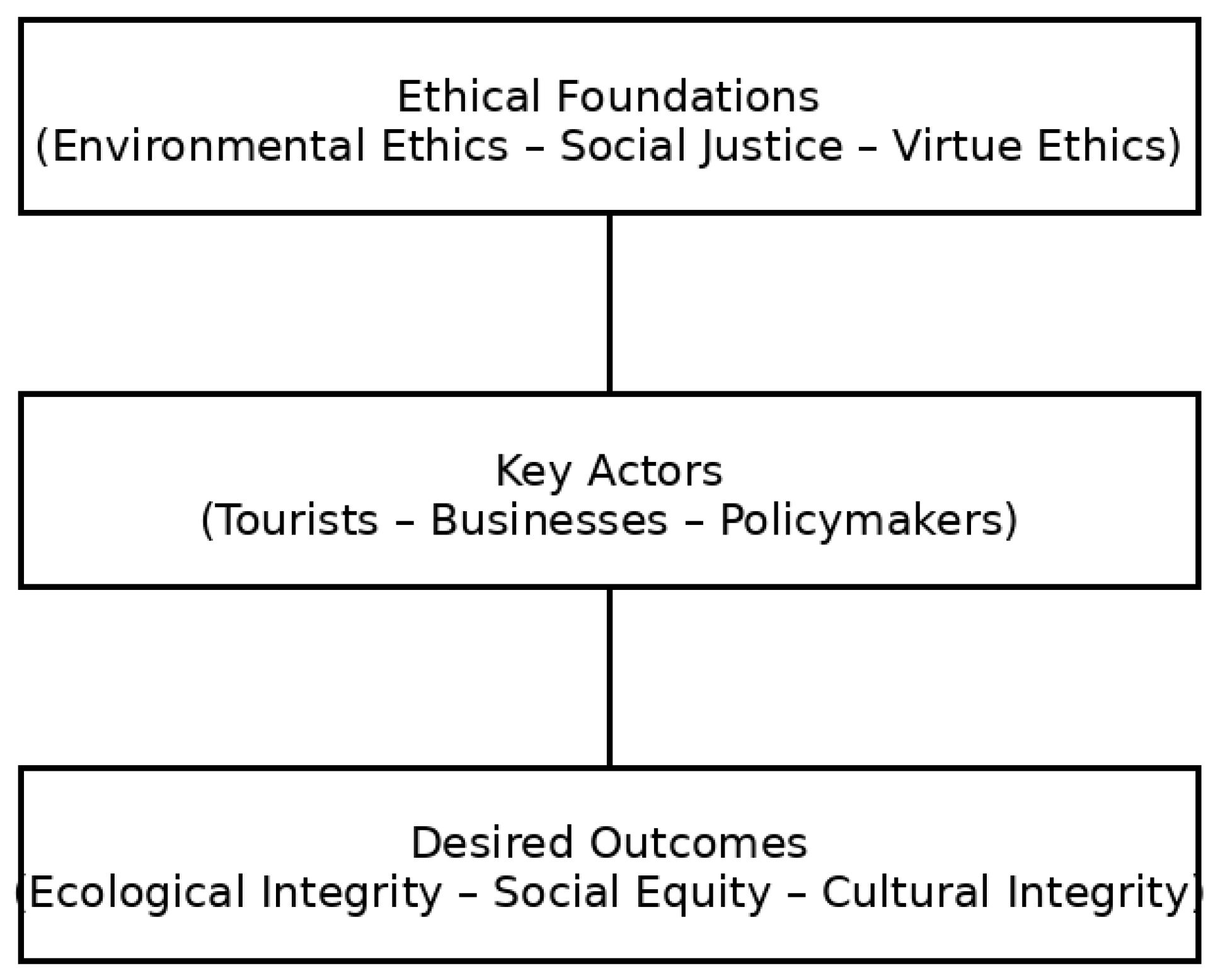 When Urban Tourism Growth Becomes a Moral Problem: An Ethical Framework ...
