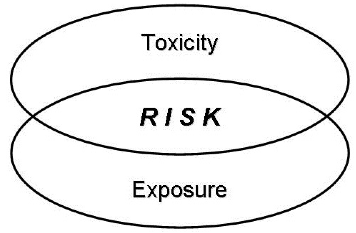 Toxics, Free Full-Text