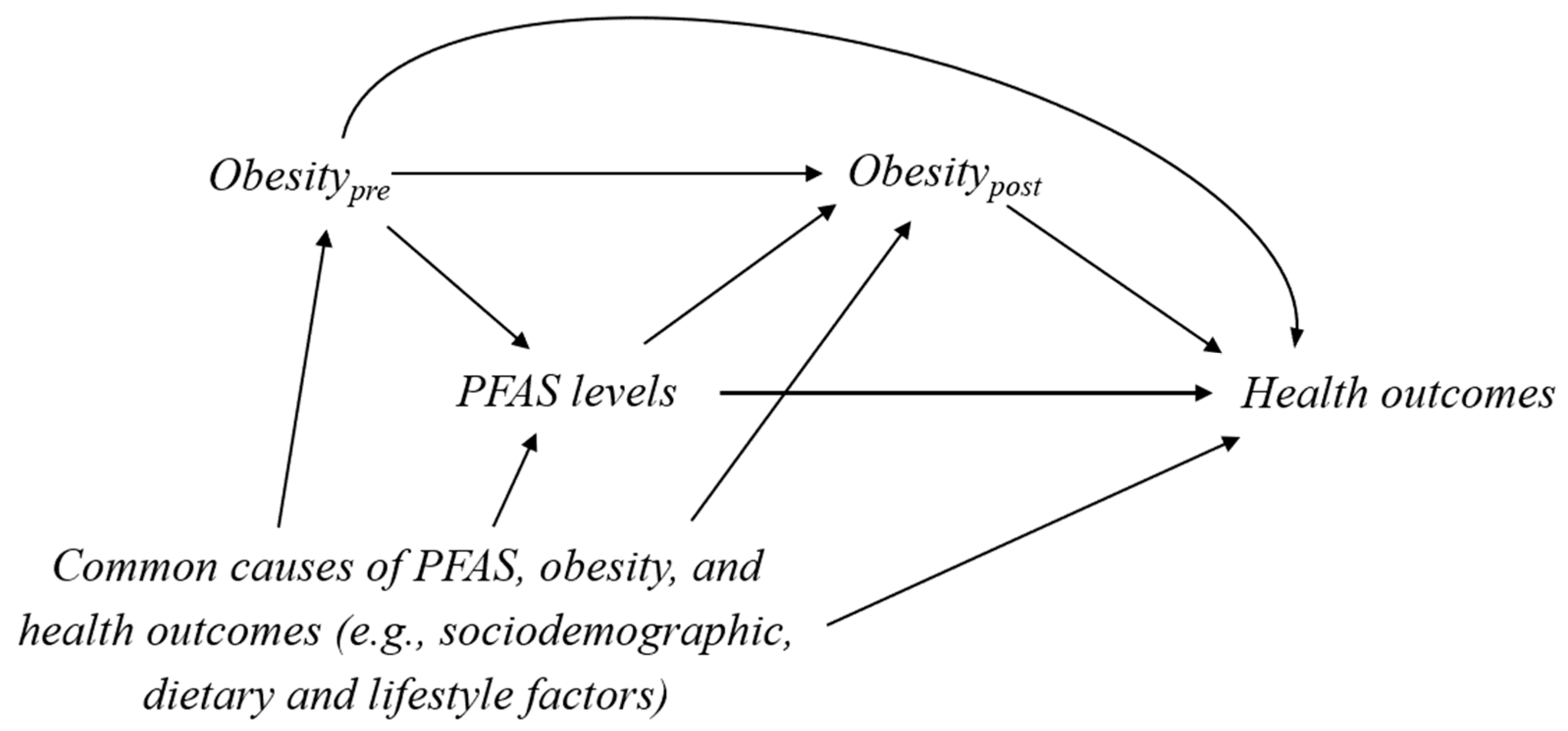 Dietary Habits Related to Food Packaging and Population Exposure