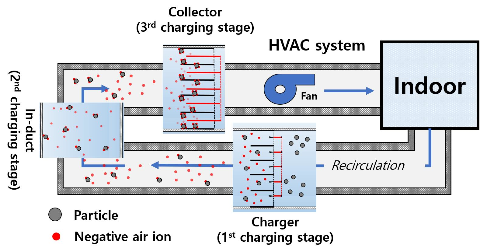 14 In. Electrostatic Precipitator Air Purifier