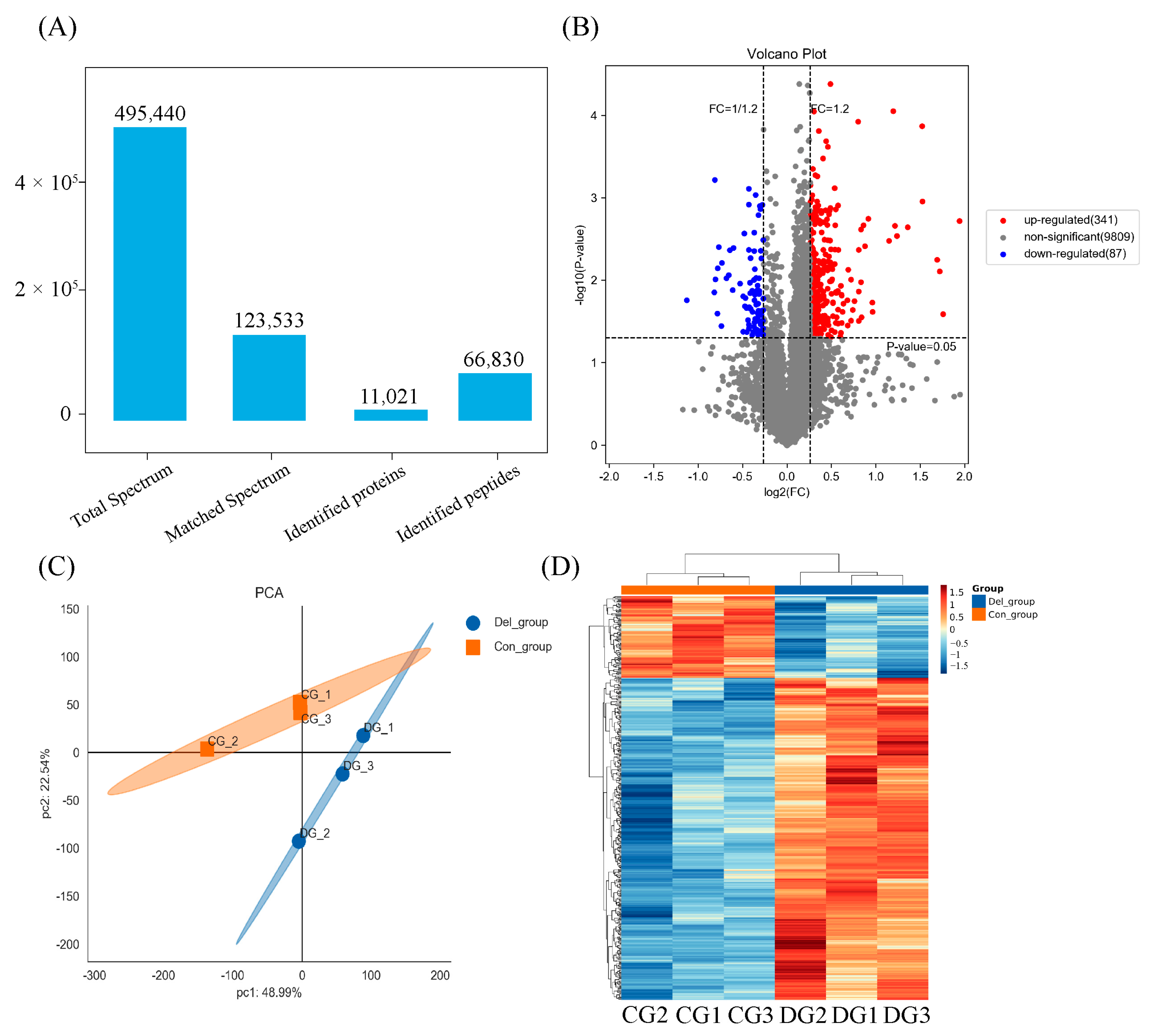 Toxics | Free Full-Text | Conventional Anthelmintic Concentration 