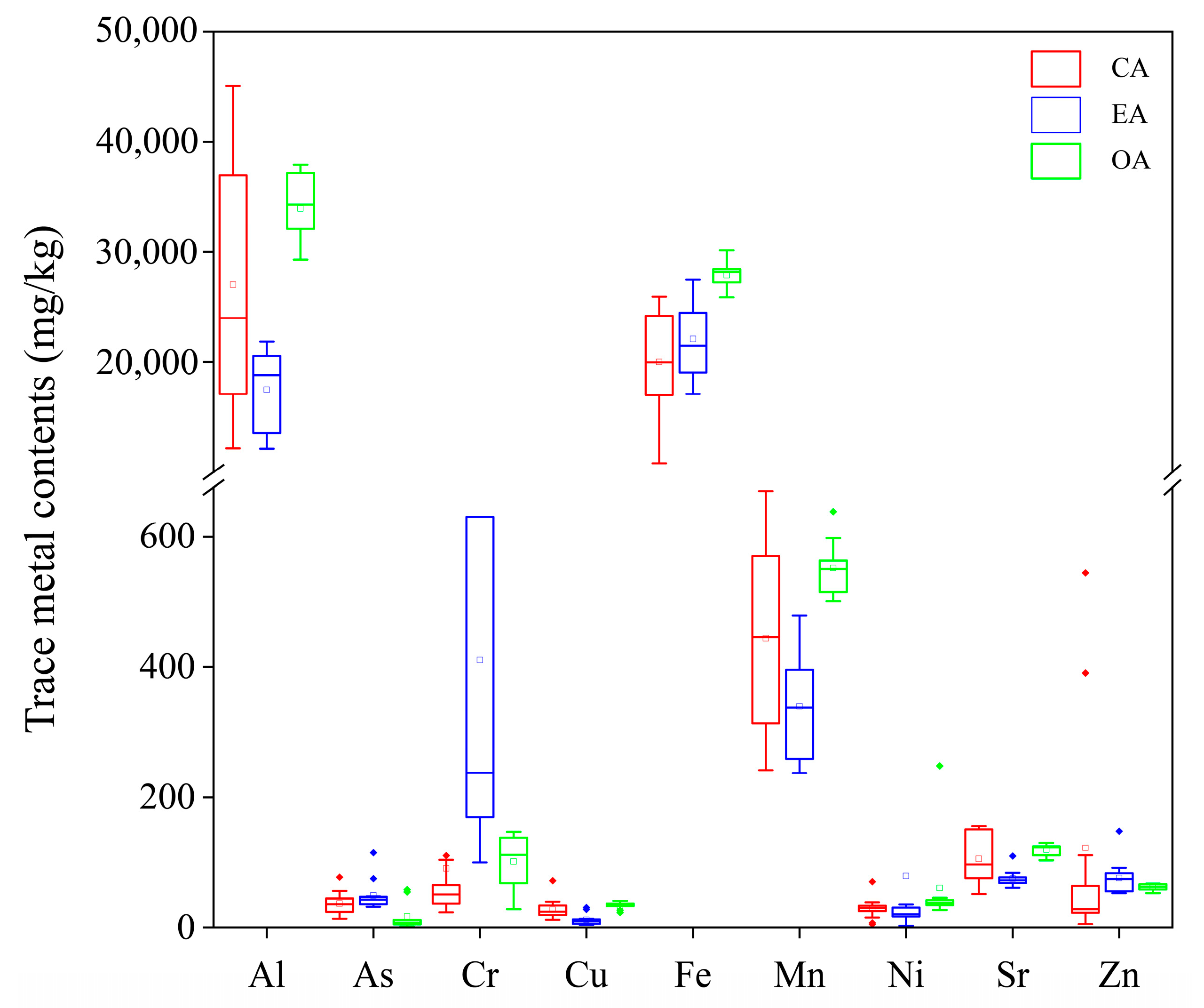 Using Sediment Bacterial Communities to Predict Trace Metal