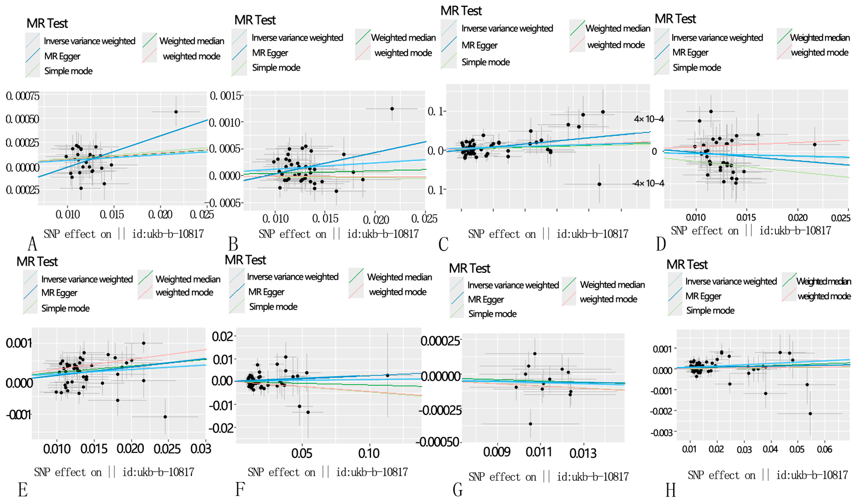 The Relationship Between PM2.5 and Eight Common Lung Diseases: A Two ...